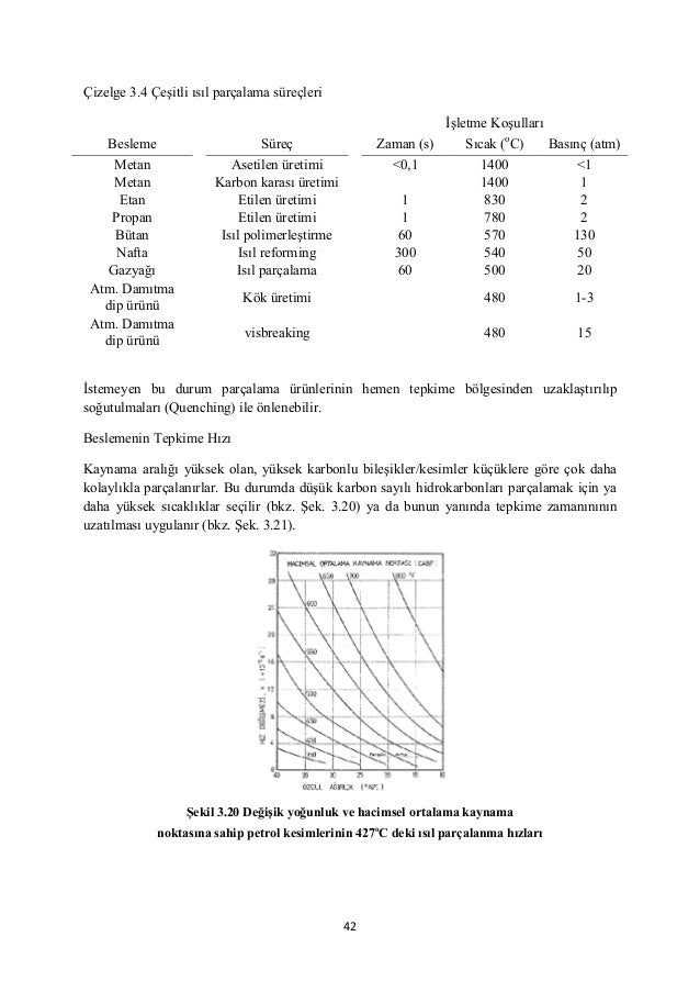 Petrol damıtma, birincil ve ikincil petrol arıtımı Petrol damıtma, birincil ve ikincil petrol arıtımı